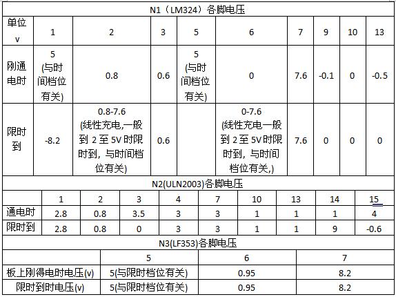 10、3只集成块工作电压.jpg