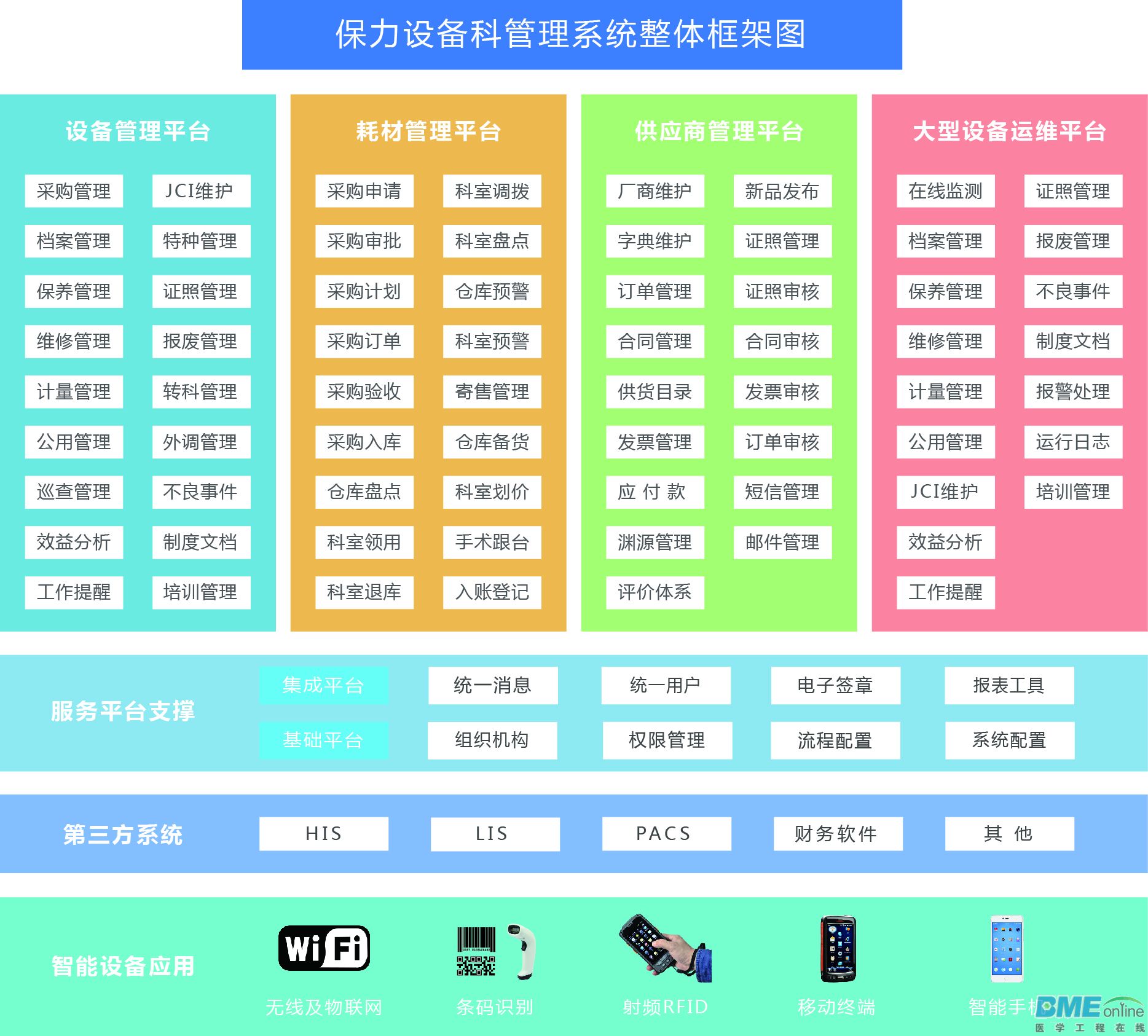 医院设备管理软件