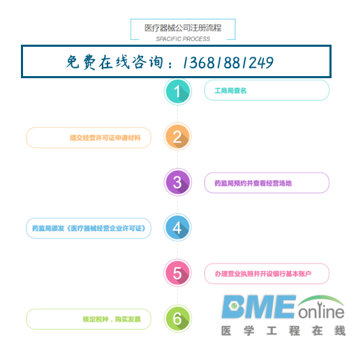 医疗器械公司注册流程.png