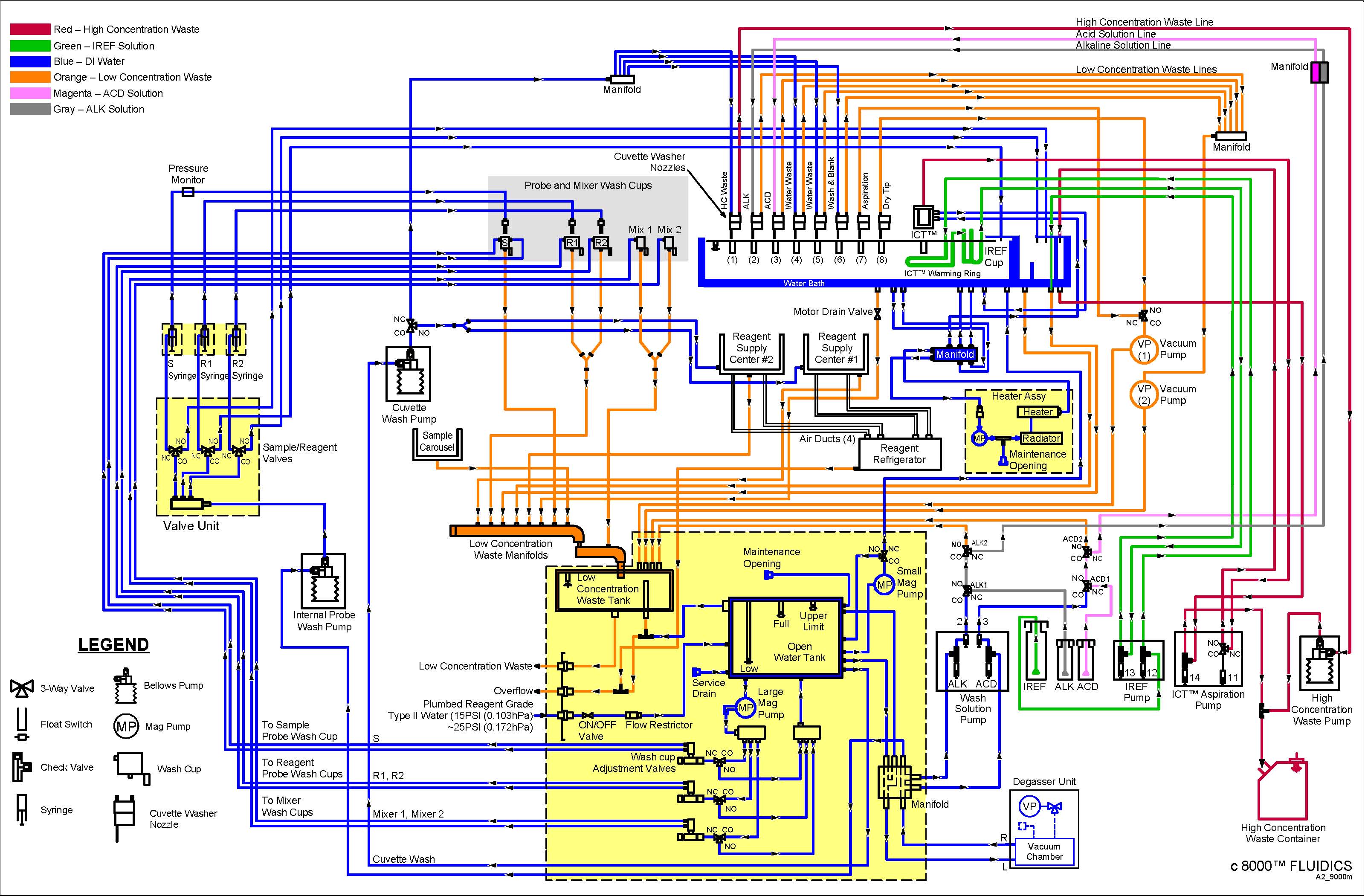 c8000main fluidics.jpg